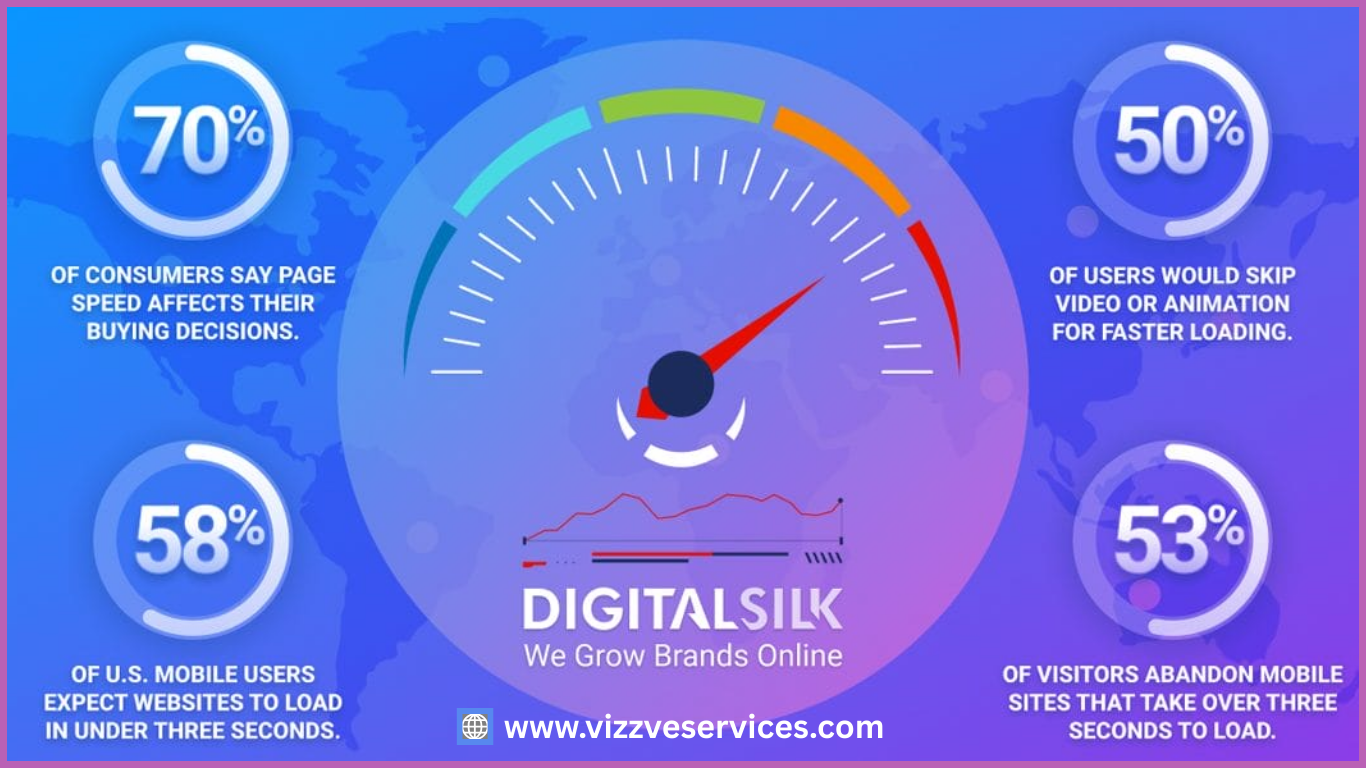 Graph showing relationship between website load time and e‑commerce conversion rate